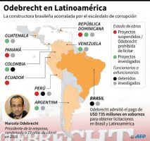Corrupción Odebrecht impactará aspiraciones para los comicios del 2020
