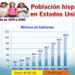 Crece la población hispana y la blanca se rezaga en EEUU