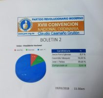 PRM publica 2do boletín: Paliza 81.68% a la presidencia, Carolina 68.90